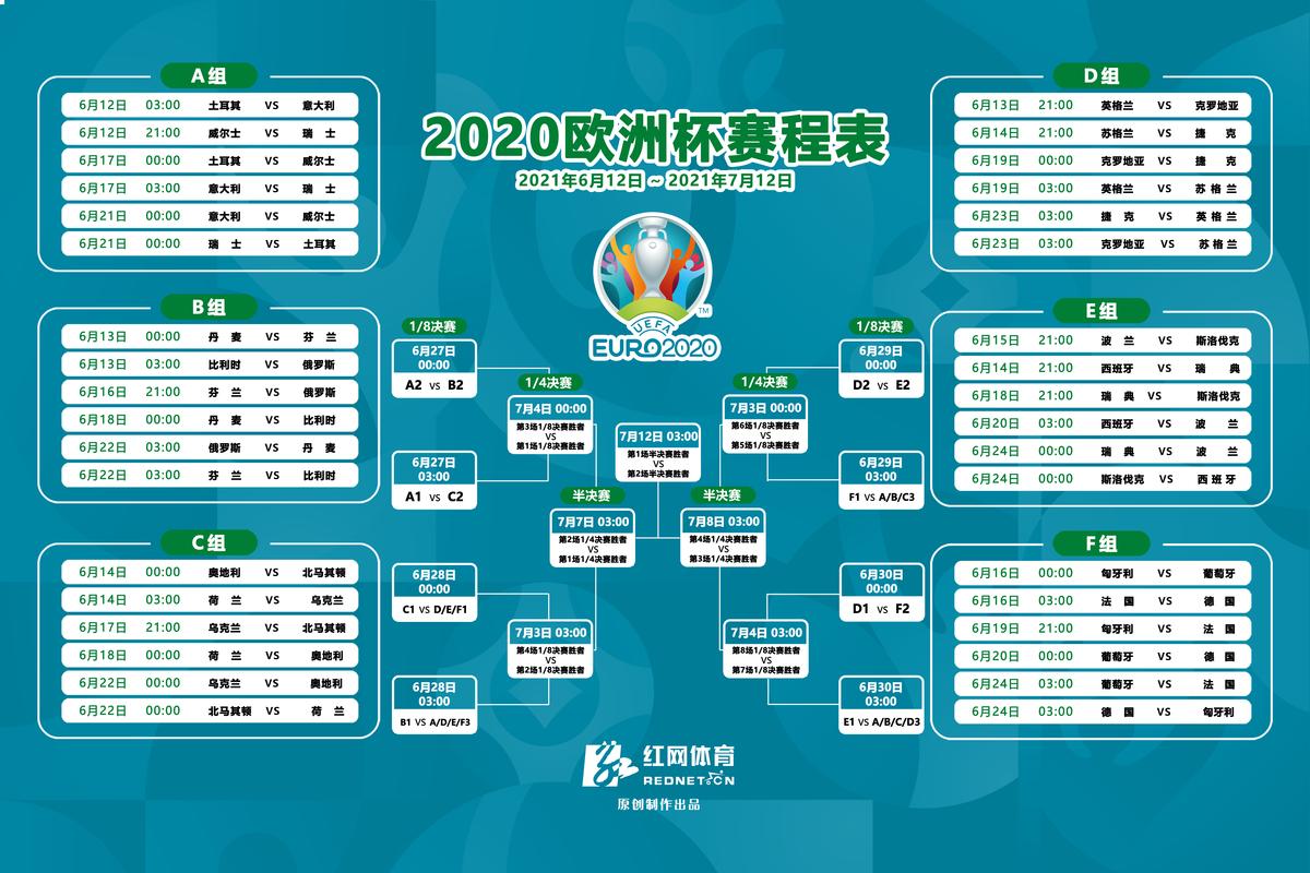 欧洲杯小组出线规则图解2023